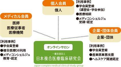 オンラインサロンイメージ
