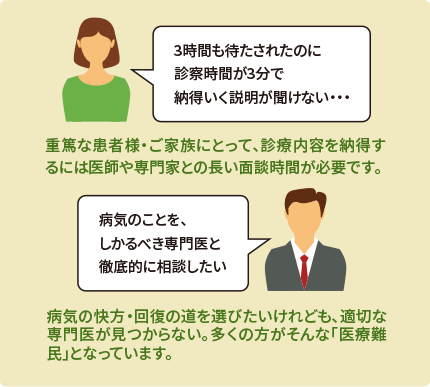 オピニオン悩み